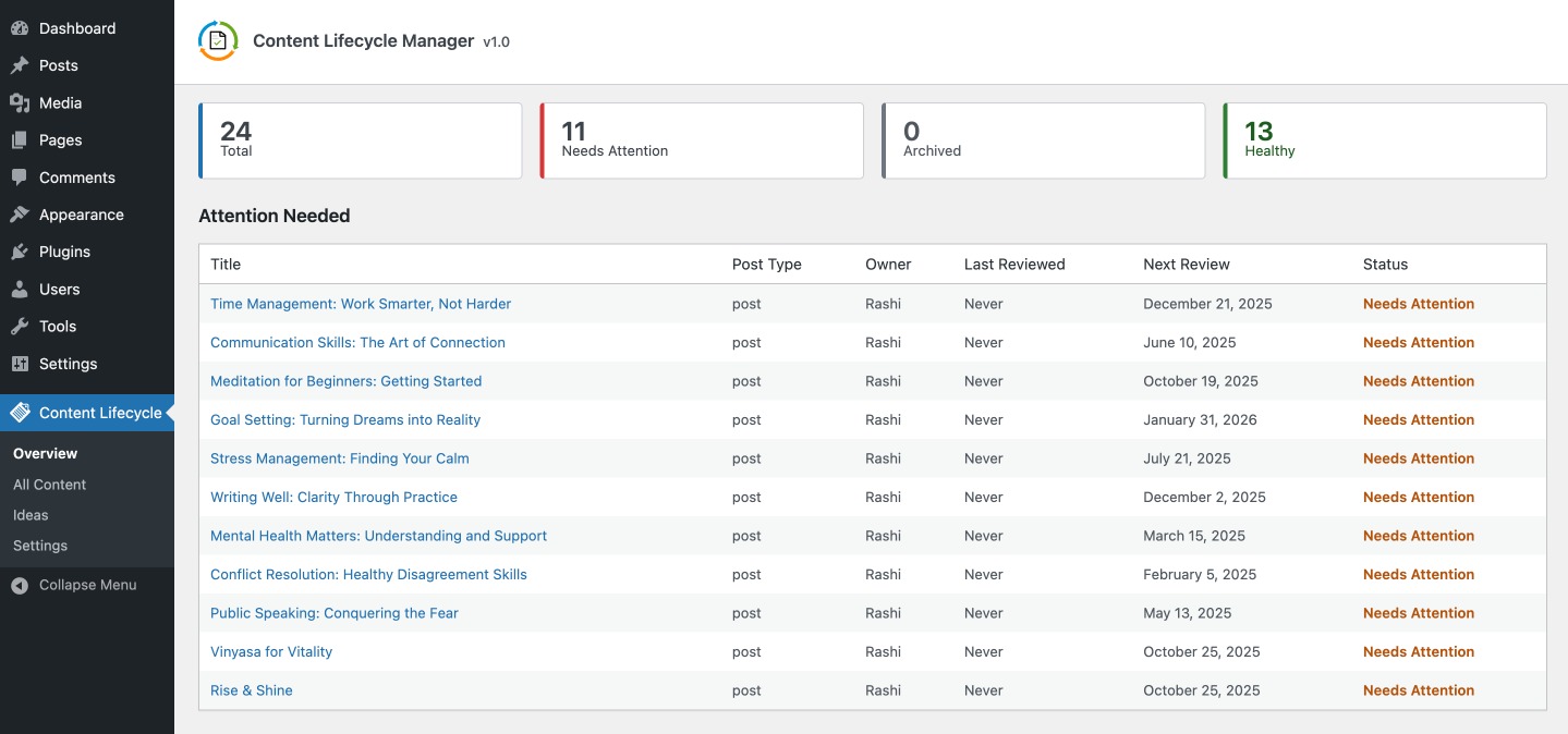 Content Lifecycle Manager Overview Screen with Clickable Cards